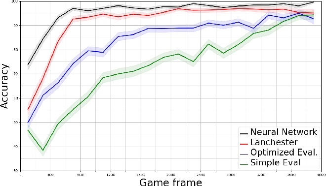 Strategy Game Project